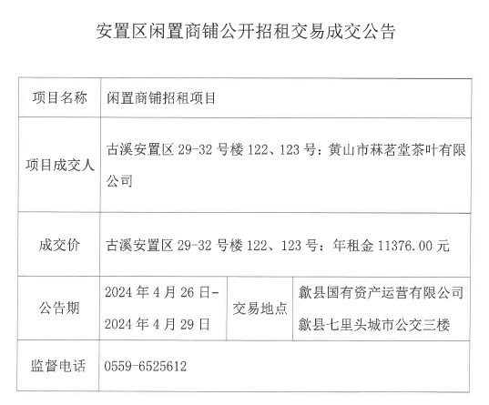 2024.4.26古溪安置區(qū)29-32號(hào)樓122、123.jpg